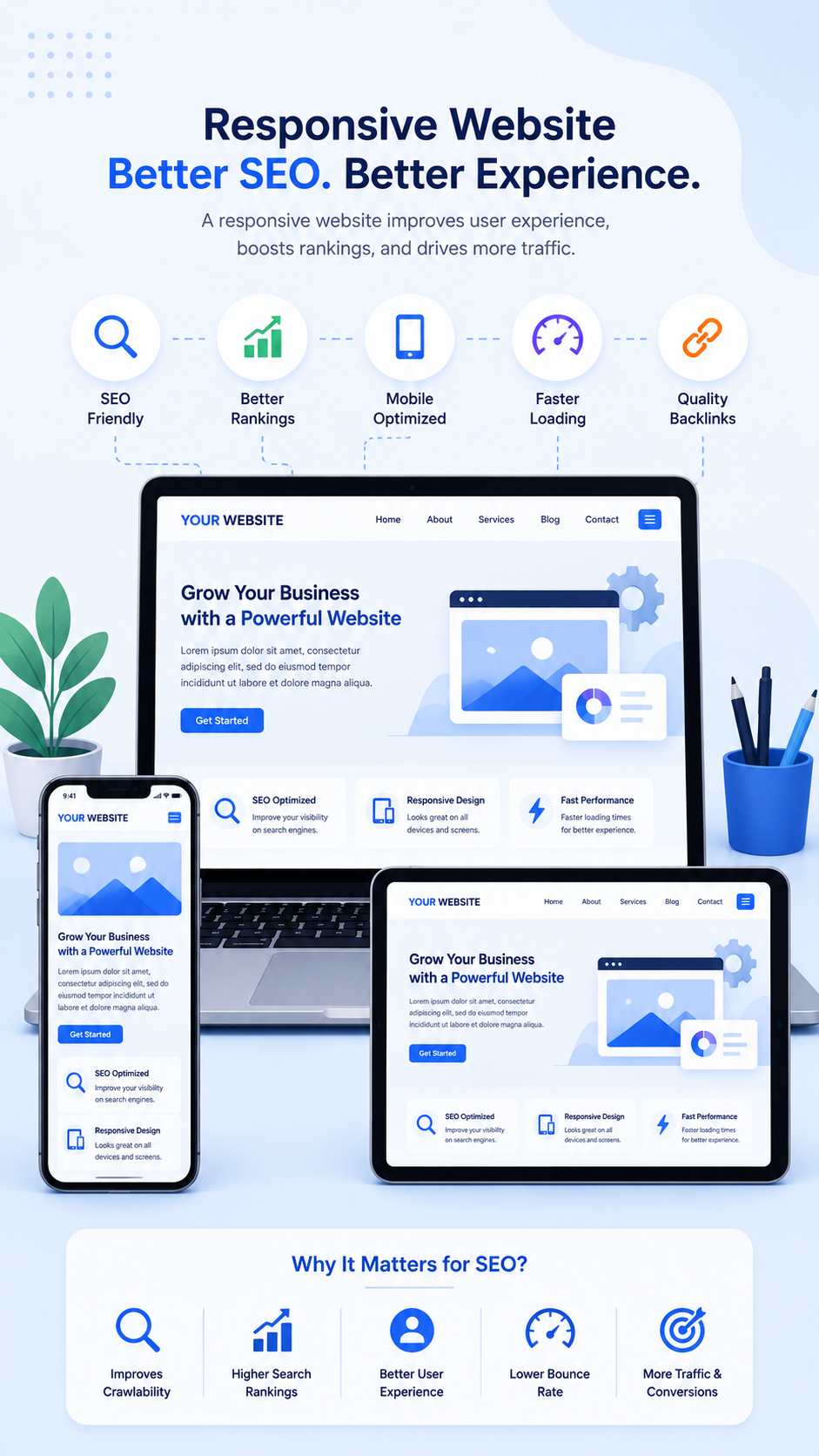 Responsive website design displayed on desktop, tablet, and mobile devices.